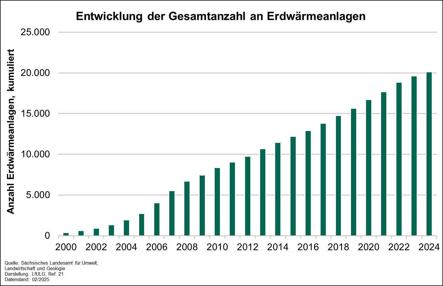 Erdwärme ist eine erneuerbare Energiequelle, deren Nutzung vor dem Hintergrund der Energiewende erheblich zum Erreichen der Klimaschutzziele beitragen kann.