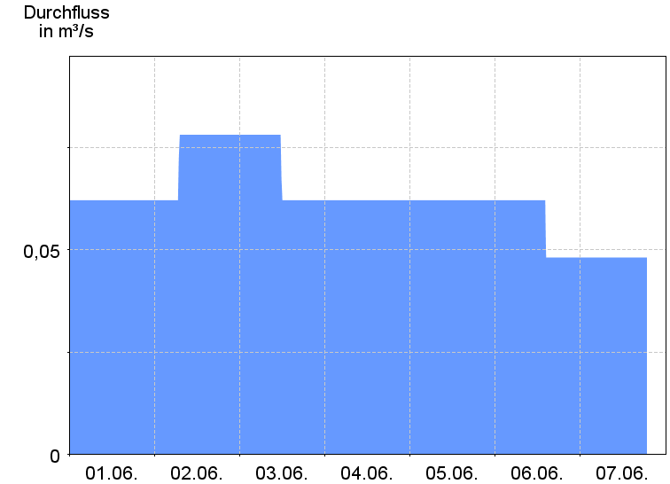 diagrammimage_550560_HDPIWEB_Q