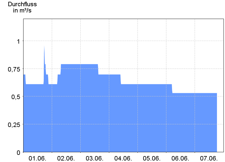 diagrammimage_550940_HDPIWEB_Q